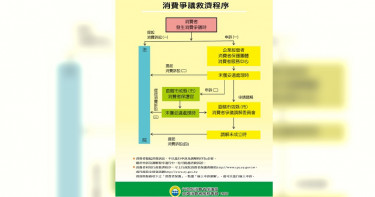 婦人投訴食品商糾纏一年 最後因衛生單位「出招」而願撤案