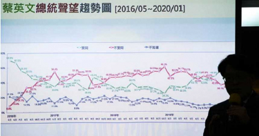 【王之道】民意優先 超越藍綠