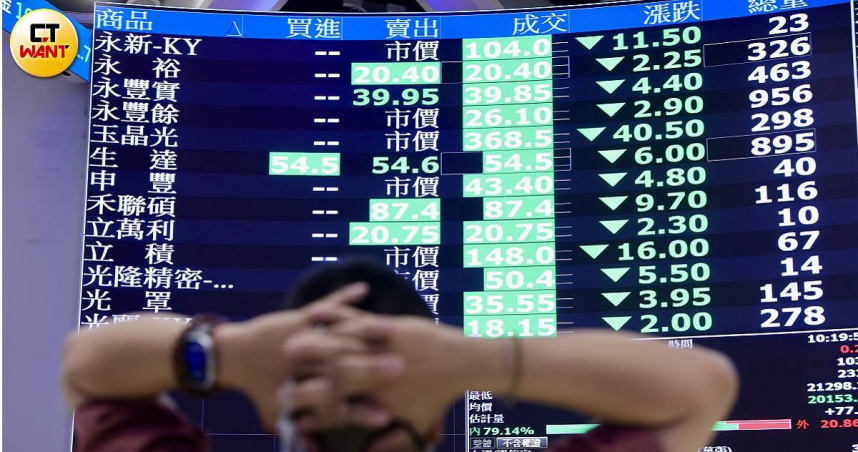 台股18日收在45,308.68點、跌548.59點。（圖／黃耀徵攝）