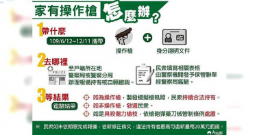 嚴查「操作槍」遏止槍支改造 12月11日前未申報繳銷將被重罰