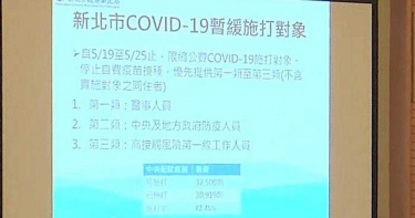 雙北確診人數暴增 新北疫苗只剩6000劑