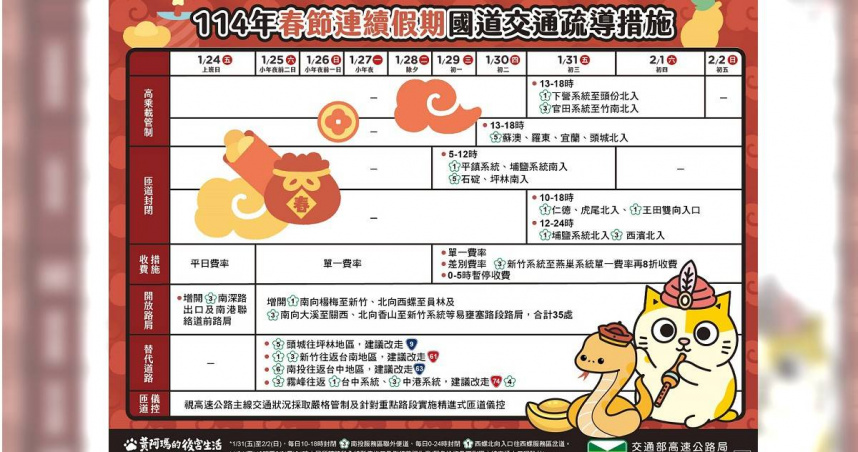 新北警交通大隊為使春節期間交通順暢，祭出交通疏導措施提醒民眾。（圖／翻攝畫面）