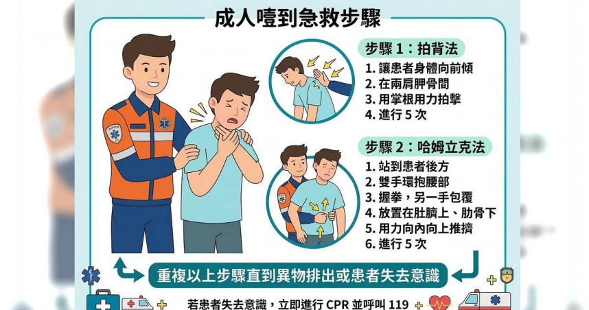 消防署表示，最新國際急救指引已經出現調整，處理氣道異物梗塞的步驟應優先改為「先拍背、再推壓」。（圖／翻攝自臉書，消防署）