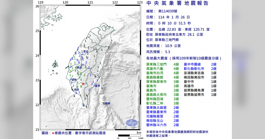 屏東凌晨0時10分發生規模5.3地震。（圖／氣象署）