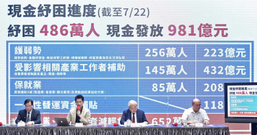 政院拍板「紓困3.0」 追加2100億補貼薪資、疫苗研發