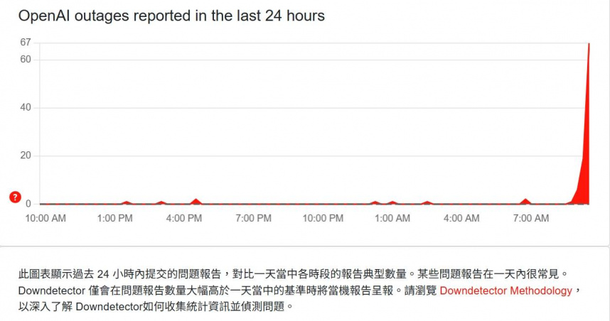 （圖／翻攝自downdetector）