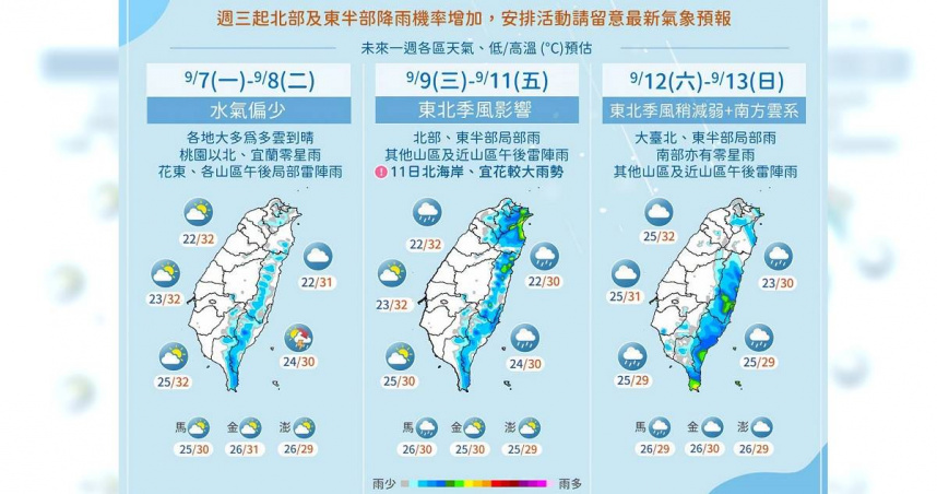 9日起東北季風將逐漸增強，各地低溫也會略降至23度左右。（圖／中央氣象署提供）