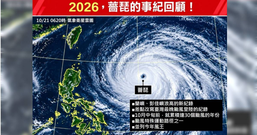 氣象專家林得恩在臉書粉專分享薔琵颱風的事紀回顧。（圖／翻攝自臉書／林老師氣象站）