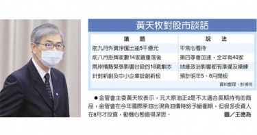 黃天牧:元大原油正2之亂 投資人等到要下市才投資心態可議