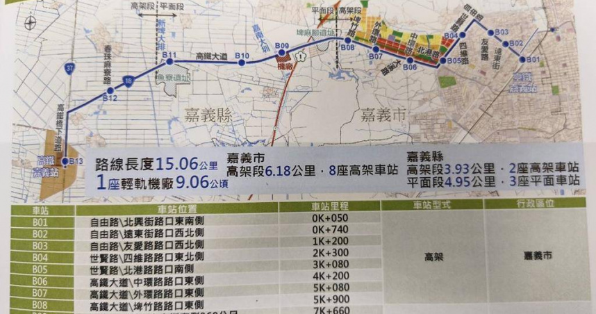 嘉義輕軌全長約15.06公里，有13座車站包括10座高架車站、3座平面車站。（圖／中國時報廖素慧攝）