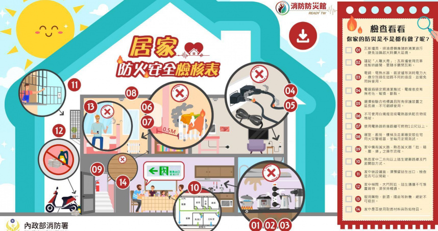 台北市消防局呼籲民眾應做好居家巡檢，避免災害發生。（圖／翻攝畫面）
