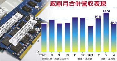 5G驅動下 這個產業推入需求爆發期