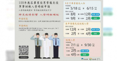 役男注意! 延緩入營已開放申請
