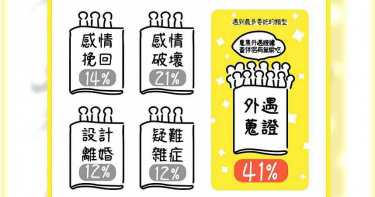 徵信社曝抓姦實況!「委託、被查」雙魚全上榜 小三惹到「這星座」小心了