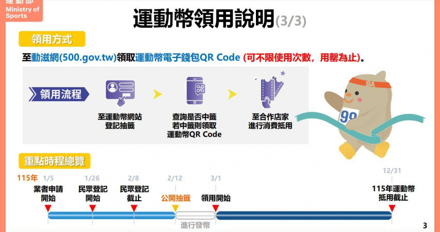 1月26日起開放登記「運動幣」。（圖／翻攝自動滋網）