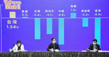 紓困有行政落差被罵爆 龔明鑫忙道歉