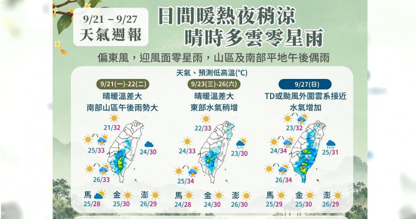 天氣週報。（圖／中央氣象署提供）。