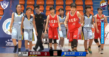 國小女籃賽台北北投「77:0」虐爆桃園南勢!網傻眼:我看了什麼?