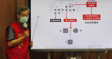 葡萄盤商傳播鏈再+6!父母與1歲童「和確診者同時吃燒烤」染疫