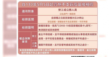 沒空打疫苗怎辦? 今起可申請COVID-19疫苗接種假