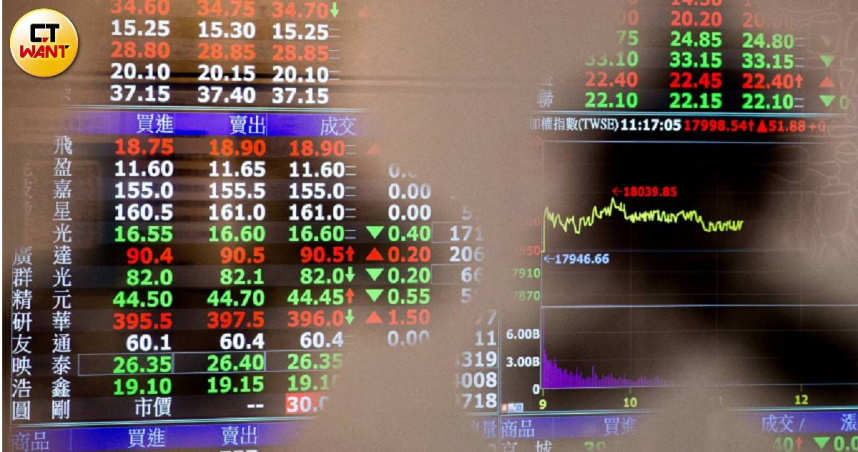 台股終場大跌389.67點，以19468.0點作收。（圖／黃威彬攝）