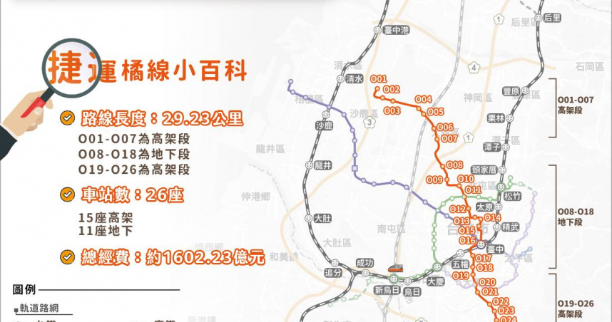 台中市政府今（24）日正式收到交通部函轉公文，行政院已於8月18日原則同意台中機場捷運橘線可行性研究。（示意圖／取自台中市政府網站）