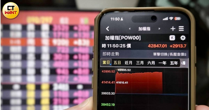 野村基金經理人游景德表示，近期市場波動主要受到美伊地緣政治局勢、通膨壓力變化，以及聯準會利率政策方向等總體經濟因素影響。（示意圖／黃耀徵攝）