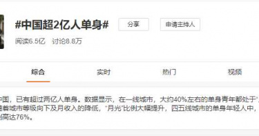 你並不孤單!中國大陸超過2億人單身 40%單身者是月光族
