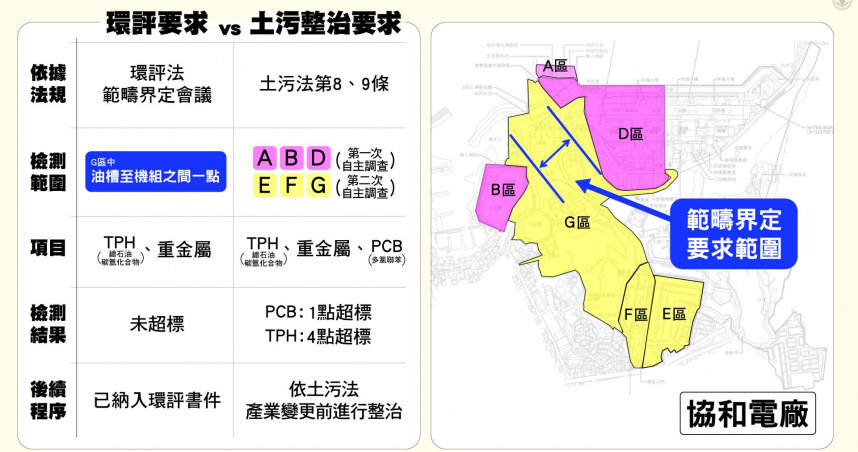 台電表示，該資料與環評要求均有所不同，亦屬不同的行政程序，不該混為一談。（圖／取自台灣電力公司網頁）