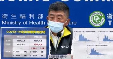 疫苗免掛號引爆基層診所怒火 陳時中坦言不合理「調整從40元增至100元」