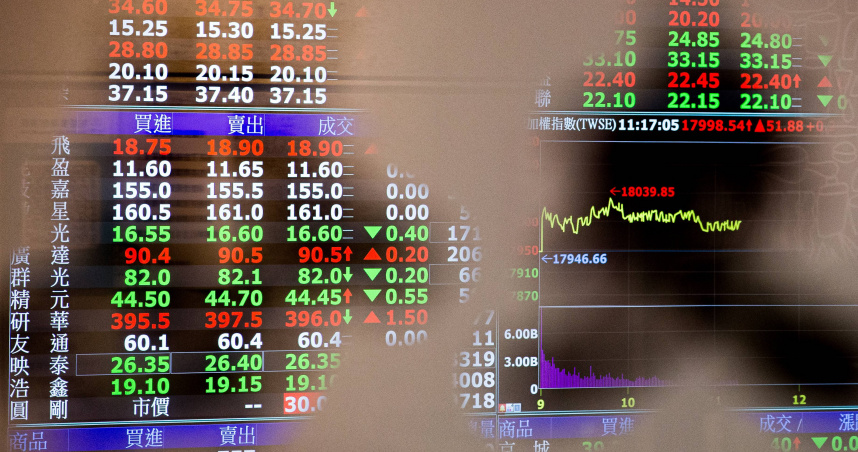 儘管國安基金宣示動用5000億元進場護盤，台股今早仍以下跌122.51點開盤。（圖／黃威彬攝）