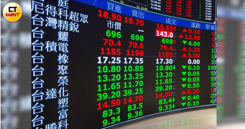台股12日目前來到42,050.06點、漲260.00點、漲幅達0.62%。（示意圖／黃耀徵攝）