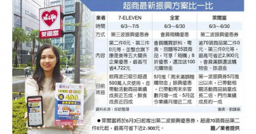 超前部署 超商掀振興券大戰