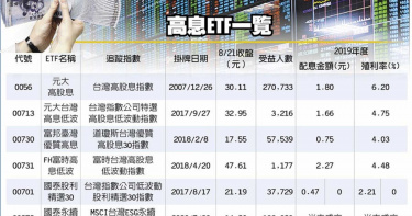 820台股震 出巨量 原來是螞蟻雄兵搶入這一檔