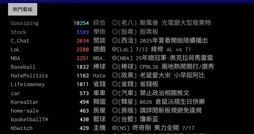 台灣最大網路論壇PTT（批踢踢實業坊）自12日凌晨起遭停機。（圖／翻攝PTT）
