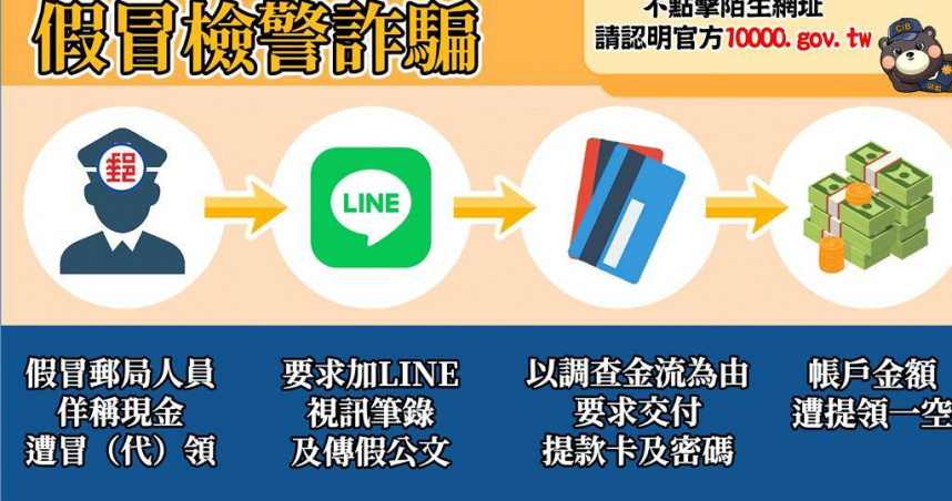 警方提醒當心詐團利用普發現金行騙。（圖／翻攝畫面）