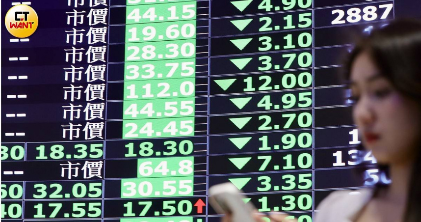 台股2日目前來到32,636.11點，跌538.71點，跌幅1.62%。（圖／黃耀徵攝）