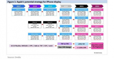 4支新iPhone支援5G外 給你更高圖像素解析度