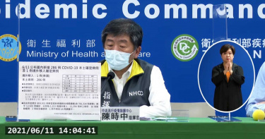 今新增286例本土確診+24死!陳時中:案例較上周少,但仍要提高警覺