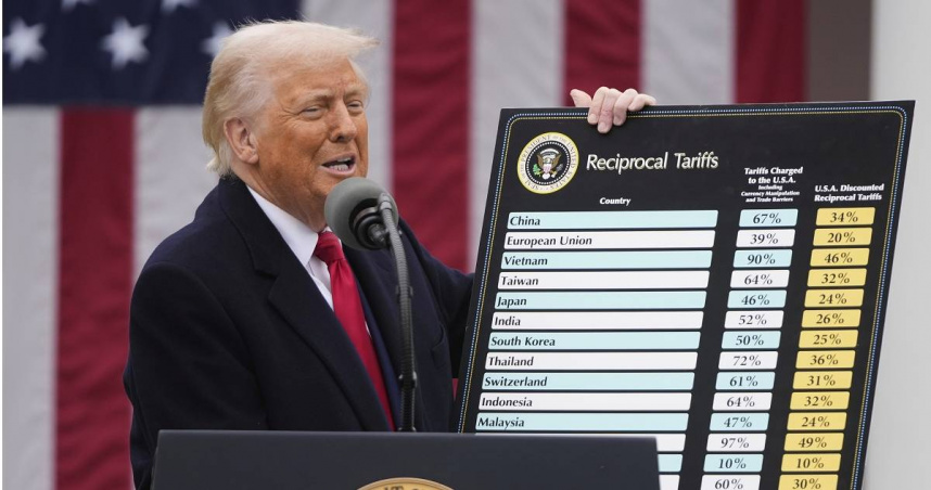 美國總統川普宣布各國「對等關稅」政策，台灣高達32%。（圖／達志／美聯社）