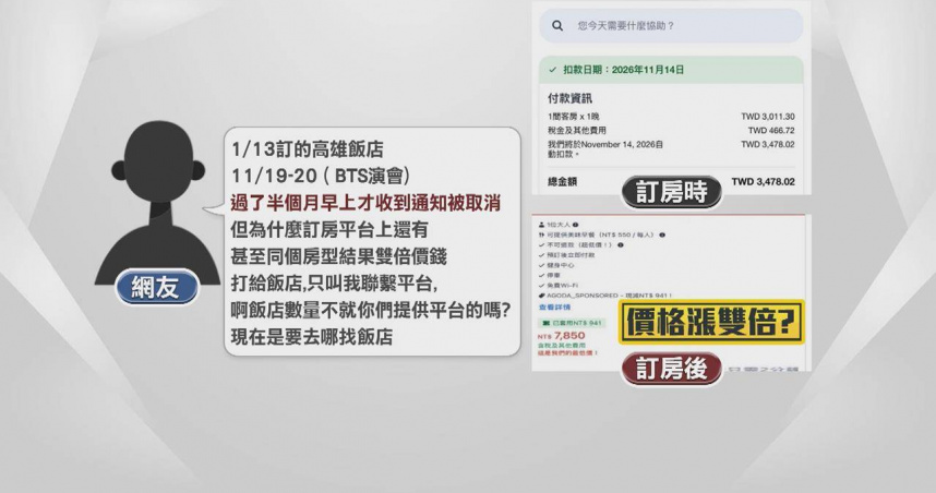 BTS粉絲控訴，提早訂今年11月的房間，卻接到飯店取消訂房的通知，同家飯店跟房型，價錢變成雙倍，懷疑業者就地起價。（圖／民視新聞）