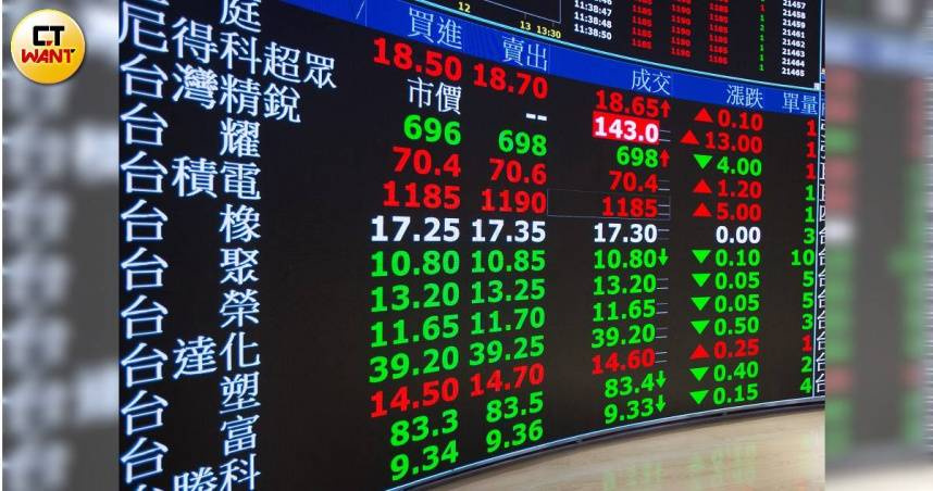 證交所、櫃買中心14日公告最新處置股名單。（示意圖／黃耀徵攝）