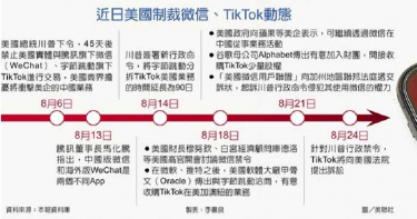 殺敵一萬自損三千? 川普擬放鬆微信禁令