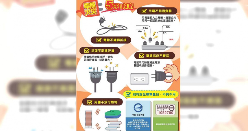 北市消防呼籲民眾應留意用電安全。（圖／翻攝畫面）