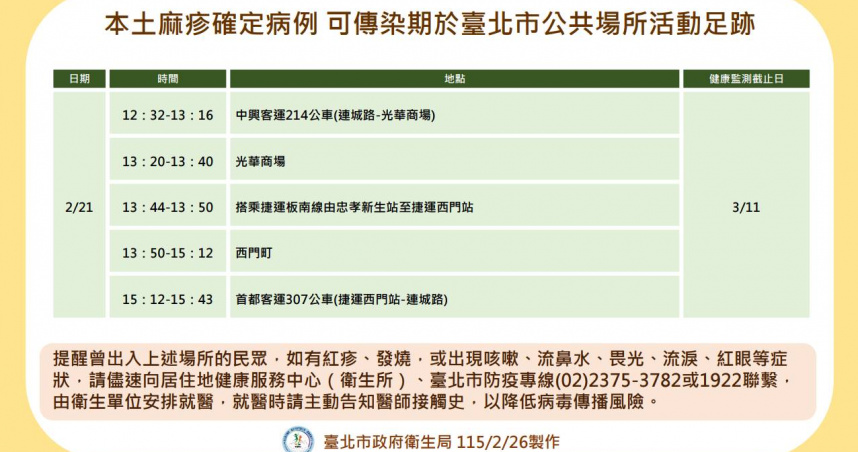 本土麻疹病例公共場所足跡一覽。（圖／台北市政府衛生局提供）
