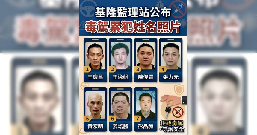 北海岸居民注意！　基隆市+新北7區毒駕累犯名單曝