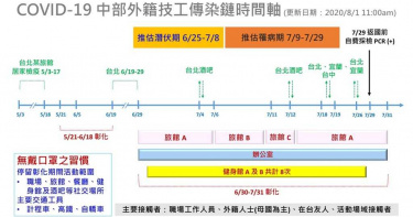 染疫比利時工程師足跡曝光 不戴口罩跑健身房、酒吧共匡列317人