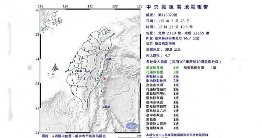 中央氣象署公布台東外海規模4.7地震報告，最大震度4級。（圖／氣象署提供）