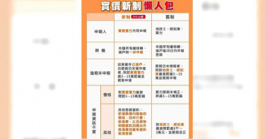 實價新制7/1上路 房屋買賣亂報價當心遭罰