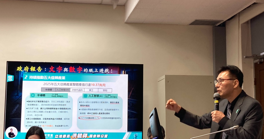 洪毓祥質詢揭露「AI奇蹟」數據灌水，痛批對美301調查採「納貢式外交」，籲保留研發替代役守住科技防線。（圖／洪毓祥辦公室提供）